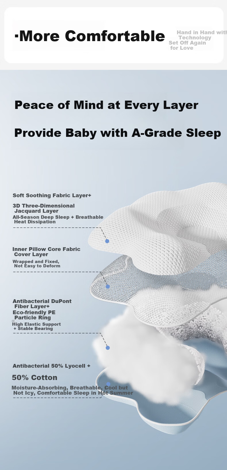 Babybox Infant Shaping Pillow 0-6 Months Round Head Sleep Correction Baby Pillow 0-1 Year Antibacterial Version 9