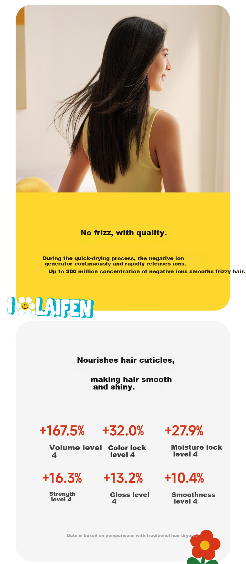 Laifen High-Speed Hair Dryer SE 2 Wiggle Collaboration Edition Fast-Drying Home Hair Dryer Negative Ion Hair Care Blow Dryer Birthday Gift【Price Guarantee 618】 3