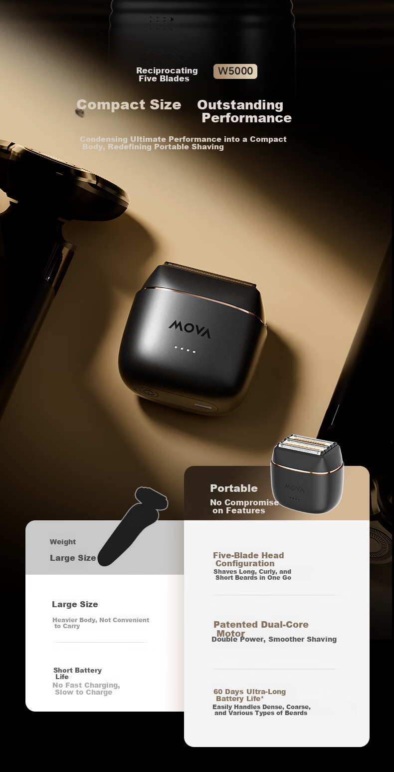 Mova Flagship New Reciprocating Shaver Five-Blade Men's Razor Fully Washable Portable Home Use Shaving 2026 New Model Price Guarantee 618 3