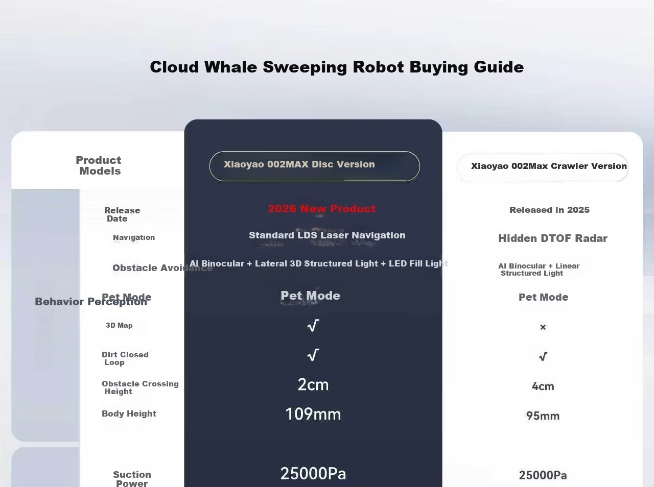 Cloud Whale Xiaoyao 002Max Disc Version AI Water Tank White 25kPa Hot Water Wash High Suction Sweeping and Mopping Robot Automatic Dust Collection Fully Automatic Robot Vacuum Cleaner 1