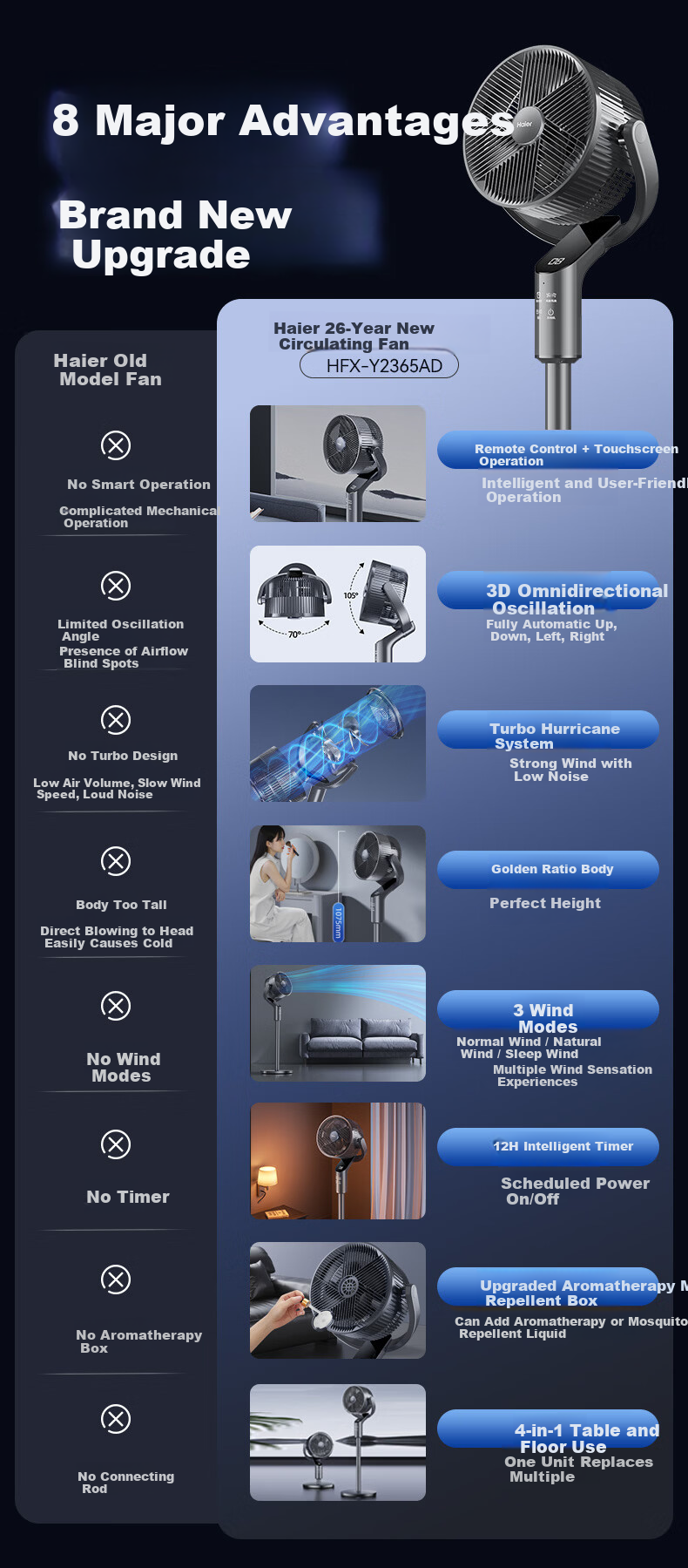 Haier Electric Fan Home Air Circulation Fan Fully Automatic Oscillating Floor Fan Quiet Aromatherapy Mosquito Repellent High Airflow Table and Desktop Small Fan HFX-Y2365AD 1