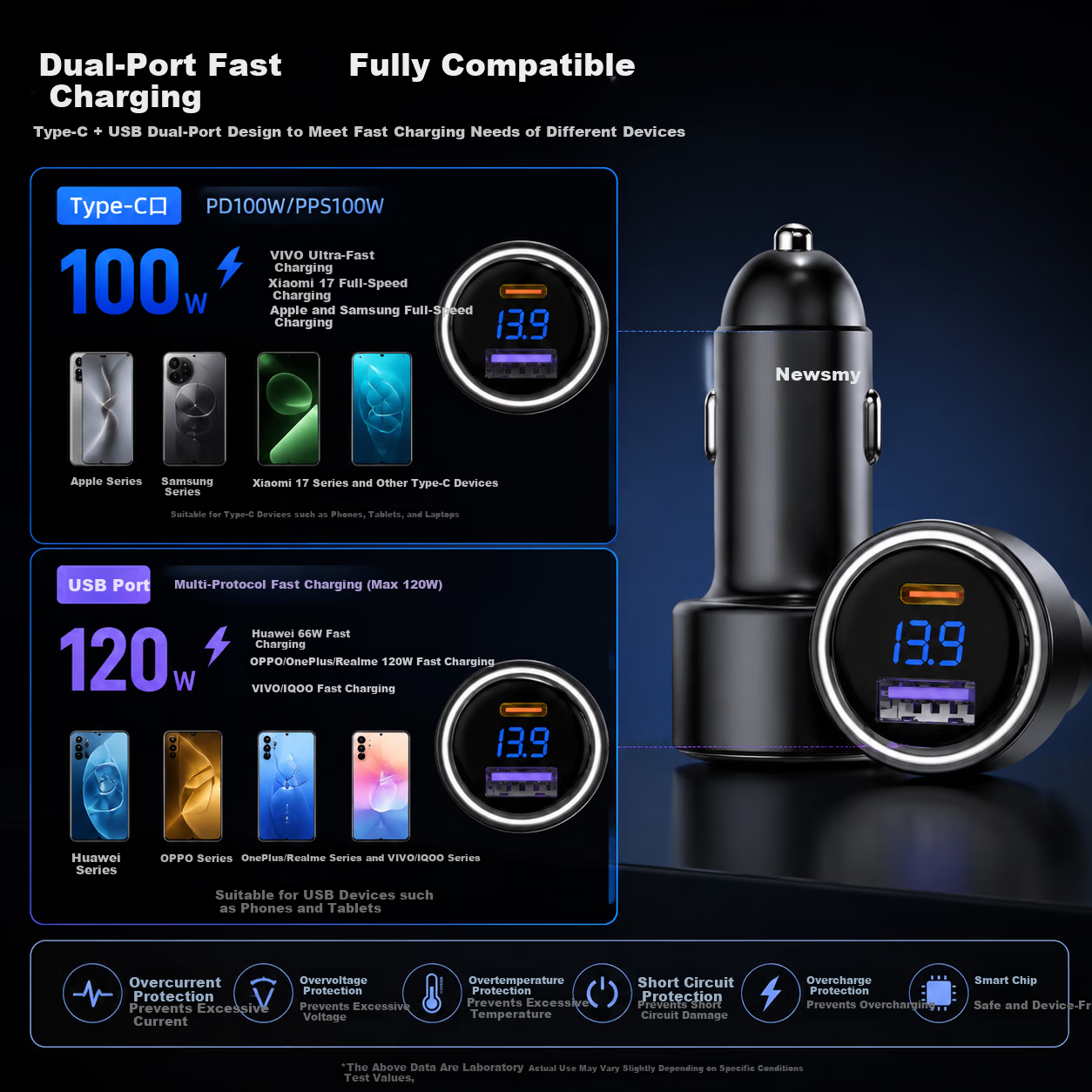 Newsmy 120W Car Charger Super Fast Charging Triple Port Cigarette Lighter Adapter Compatible with Huawei Vivo OPPO Apple 17 Laptop Charging
