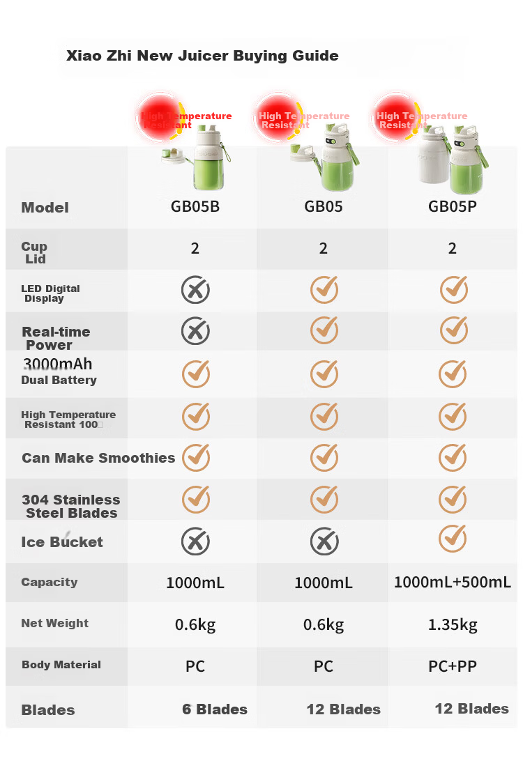 XiaoZhi New Release Portable Wireless Mini Juicer Blender Ice Crushing Juice Cup Large Capacity Fruit Vegetable Smoothie Maker GB05P 2