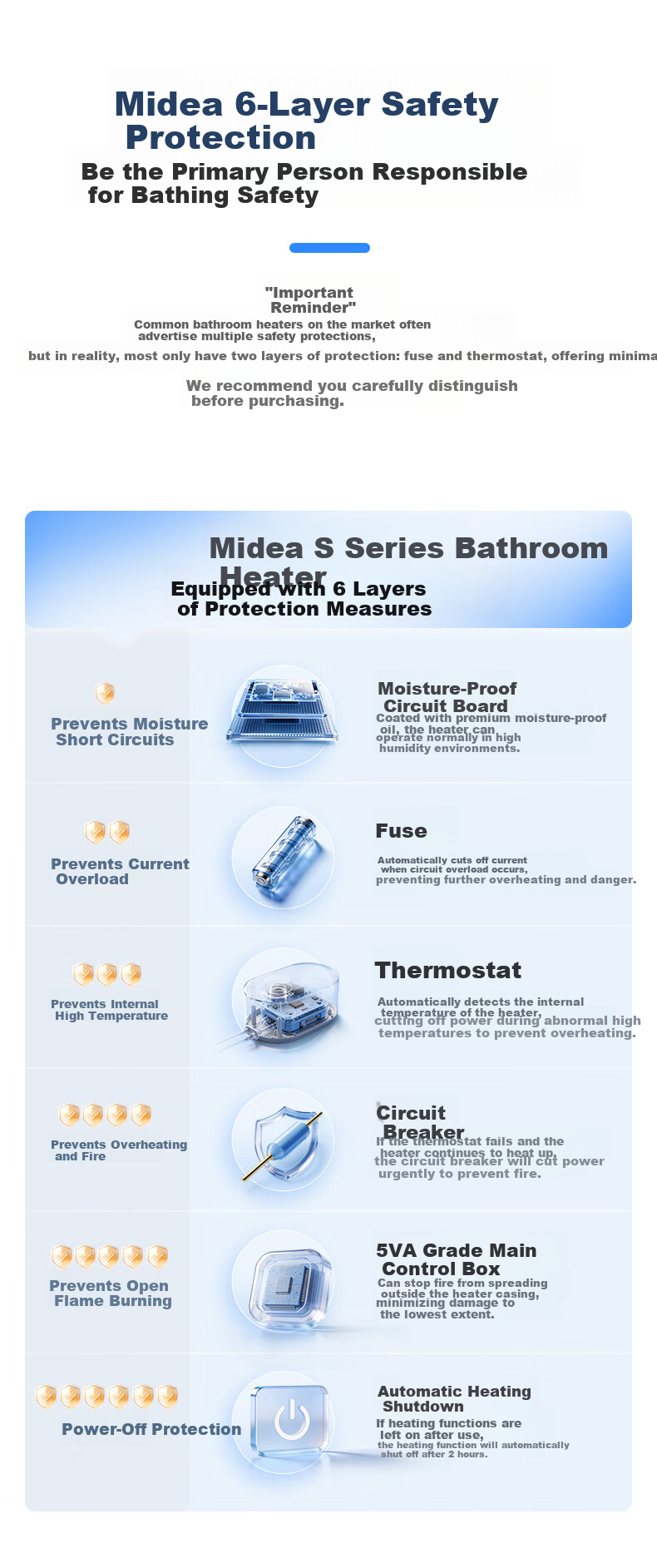 Midea Smart Bathroom Heater S Series Warm Air Lighting Exhaust Integrated Sterilization Deodorization Voice Warm Air Machine AI Human Sensor S3 Pro 14