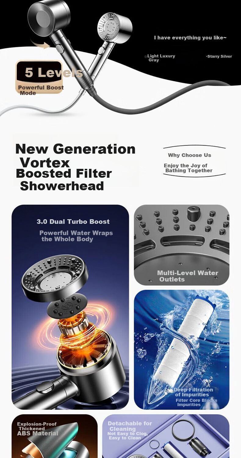 Del【28 Years Brand】High Pressure Shower Head with Filter, Powerful Water Flow, Bathroom Shower Water Purifier C-2428 2
