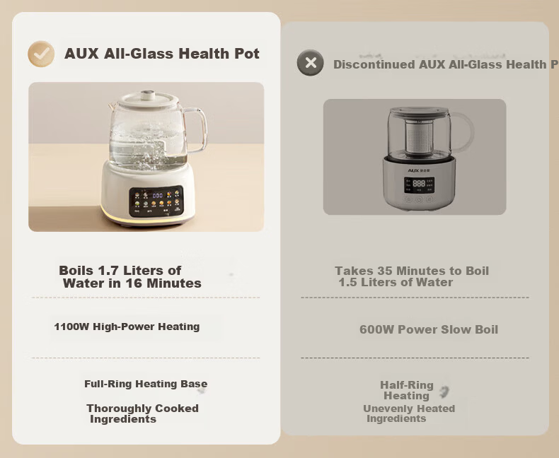 AUX Pure Glass Health Kettle Electric Tea Kettle Hot Water Kettle Constant Temperature Insulated Smart Baby-Safe BPA-Free Herbal Tea Kettle 1.7L ASH-17AZX-518F 7