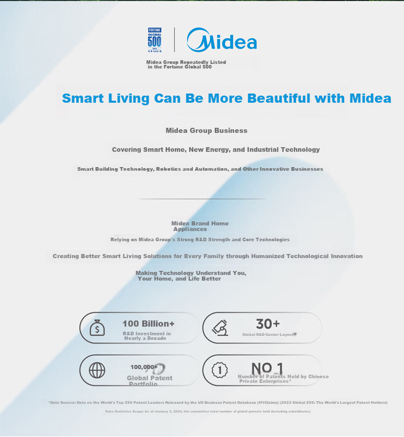 Midea Petal Pro 2.0 IH Heating Rice Cooker 4L for 5-8 People with Titanium Platinum Pot Multi-Functional Steaming and Cooking Rice Cooker MB-40HB9 28