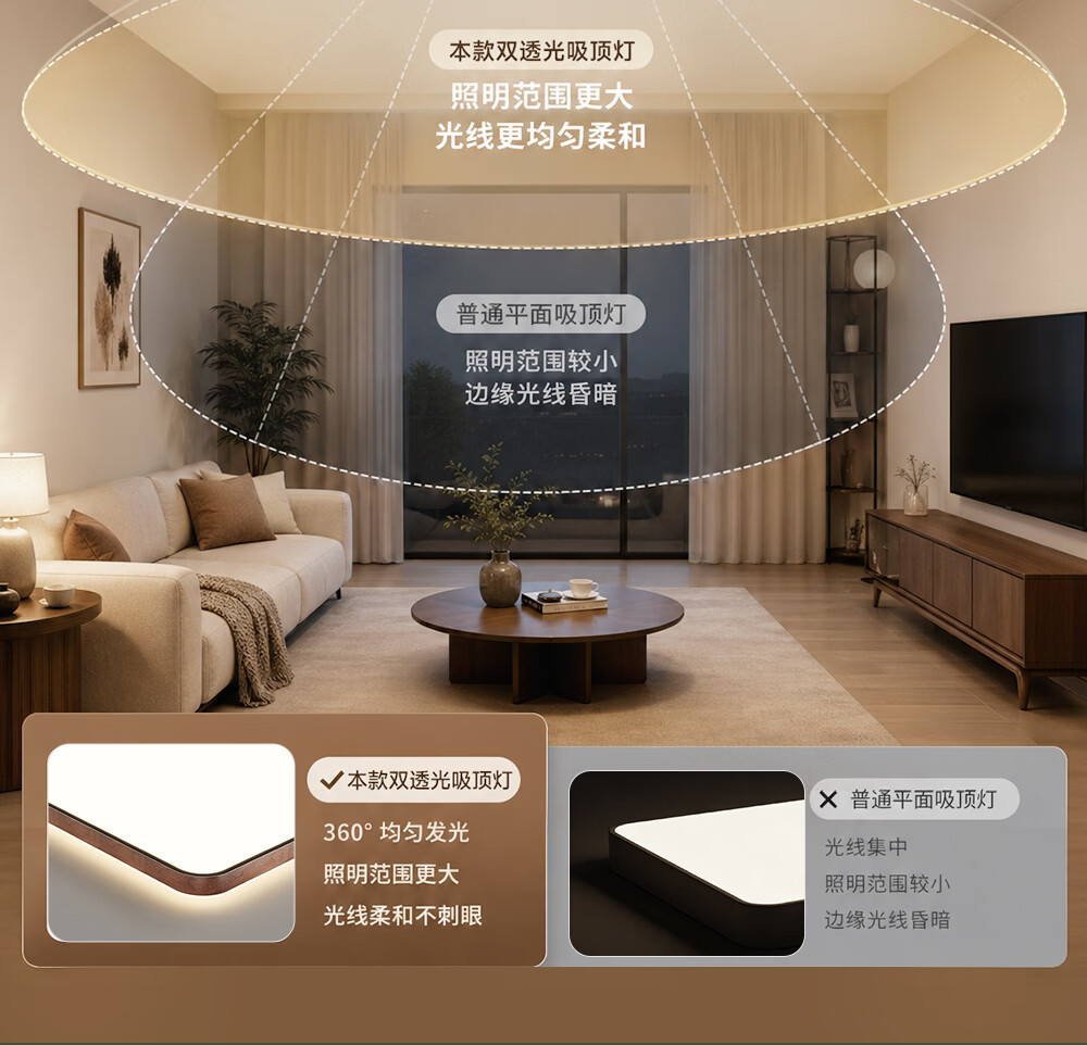 GUJIA LED Ceiling Light, Simple Backlit Eye Protection, Suitable for Living Room And Bedroom, 50cm Square-Shaped - Three Colors [Installation Included] 19