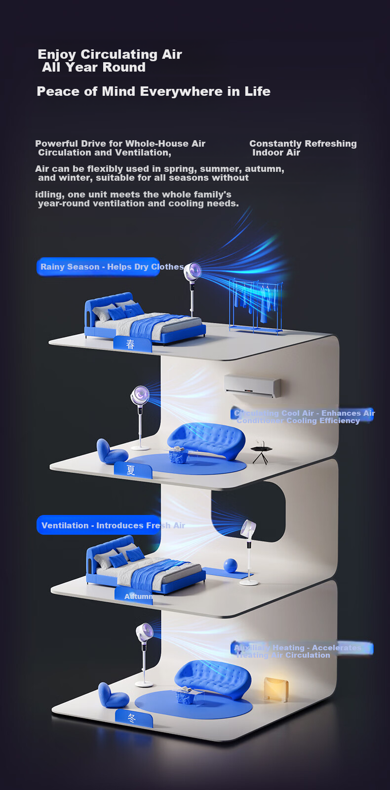 PHILIPS Air Circulation Fan Hurricane 99-Speed DC Inverter Floor Fan Home Quiet Automatic Oscillation Purification 3D Oscillation Table Fan High Wind Remote Control ACR3262CFD 7