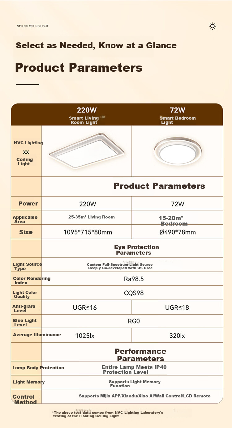 NVC Living Room Main Light Full Spectrum Eye Protection Ceiling Lamp High Brightness Smart LED Lighting for Living Room Baby-Friendly Zero Glare 17