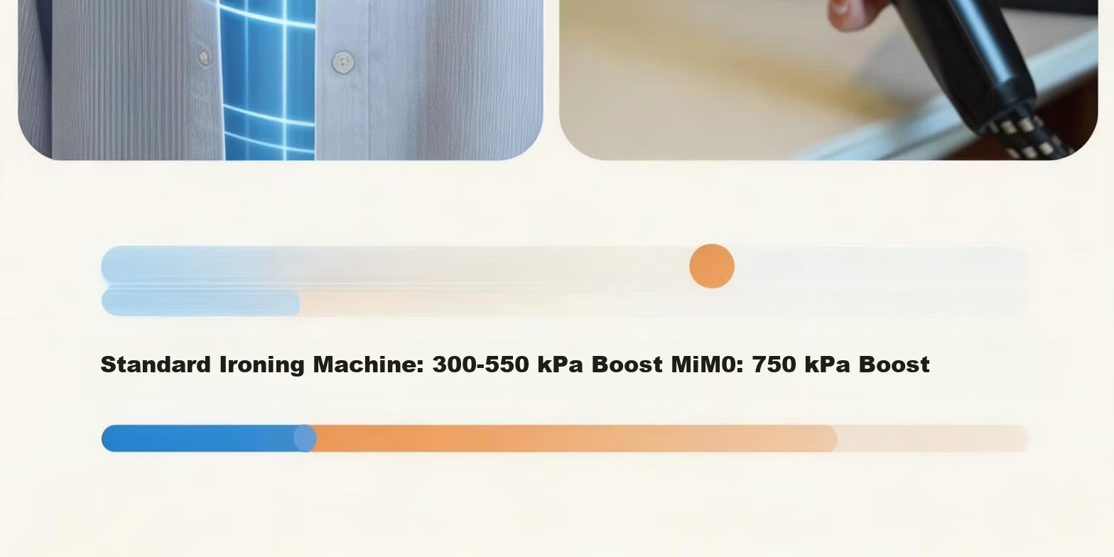 MiMO 26th Anniversary 9013Pro Desktop Garment Steamer Electric Iron High-End Home Small Portable Steam Iron Dual-Use Easy Storage Large Steam 12