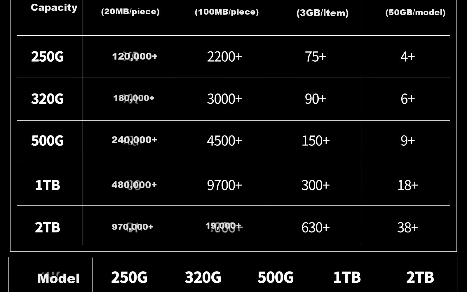 ENBTECH Mobile Solid State Drive 500GB Deep Space Gray High-Speed PSSD Dual Use for Phone and Computer Compatible with Apple Android TYPE-C/USB Interface Plug and Play Expansion 12
