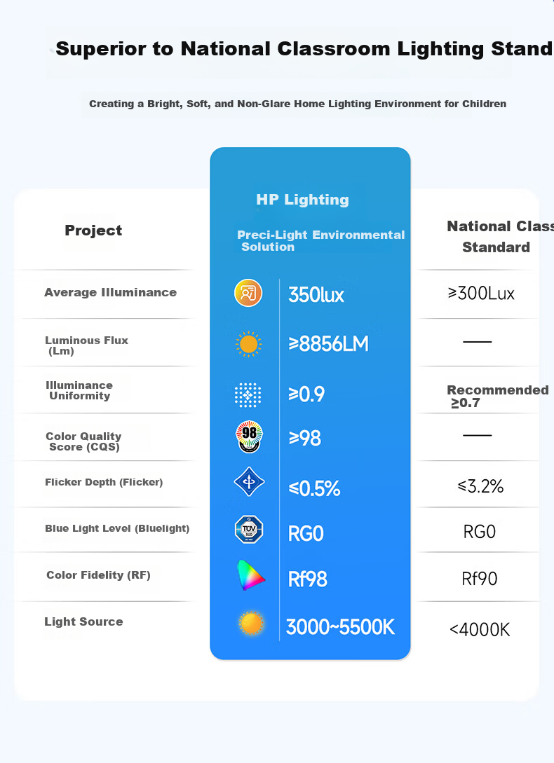 HP Pure Eye Protection Ceiling Light for Bedroom Study Children's Room High Brightness Side Emission Modern Simple Zhongshan Lighting Morning Light 8