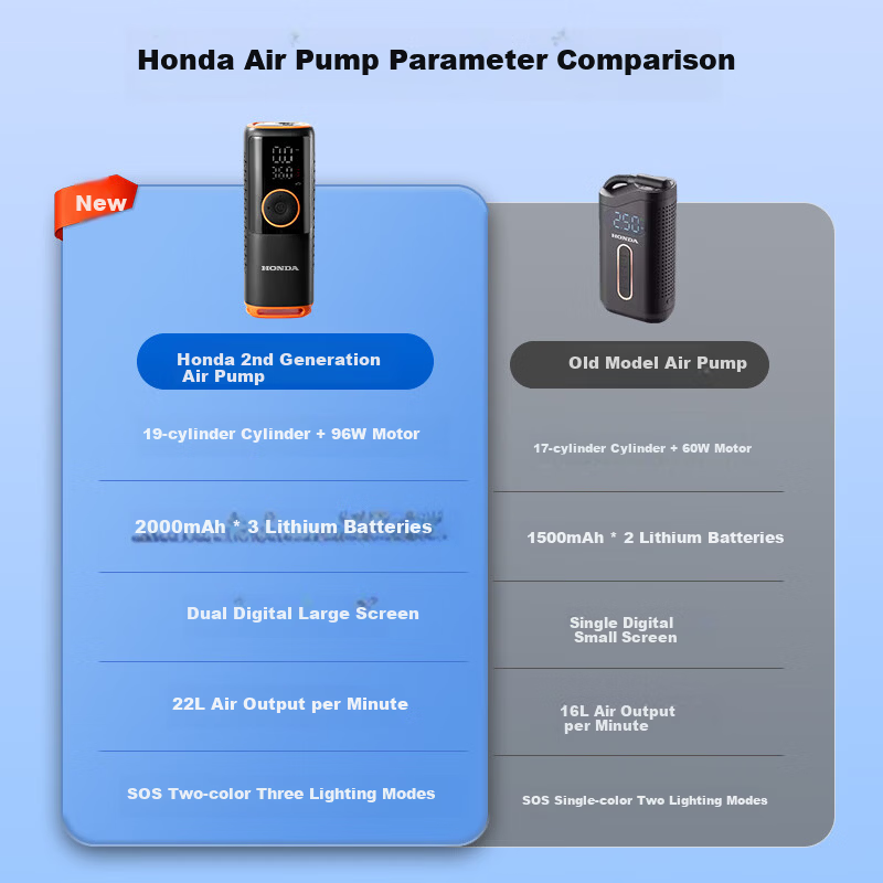 Honda N2 Car Inflator Electric Air Pump Portable Wireless Tire Inflator with TPMS for Cars and Bicycles