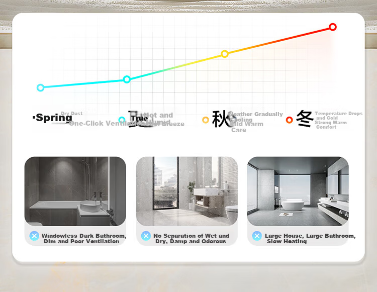 Haier 5-in-1 Bathroom Heater Fan Light Exhaust MH3W Integrated Ceiling Mounted Warm Air Ventilation Lamp 11
