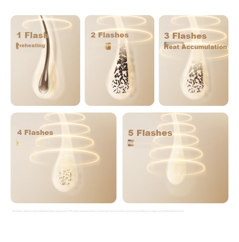 AUX Hair Removal Device Dual Lamp Sapphire Ice Point Full Body Underarm Private Use Home ProMax 24J Valentine's Day Gift High Power 12
