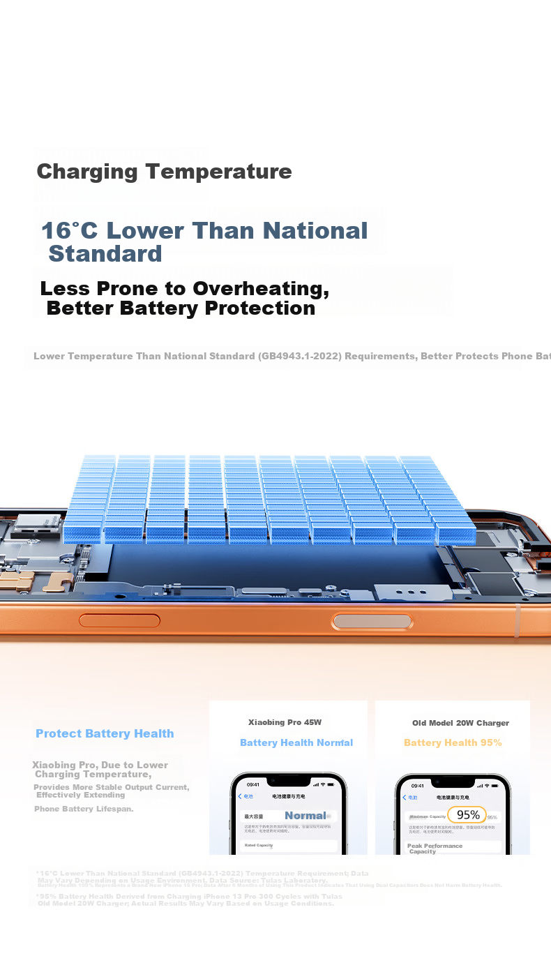 Torras Ice Cube Pro 45W GaN Charger for iPhone 17 Pro Max, 17, 16, 15 Series with Original Fast Charging Cable 12