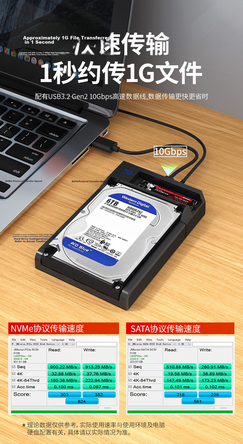 DM Damai M.2 NVMe/SATA Dual-Bay External Hard Drive Enclosure Dock 2.5/3.5 Inch HDD SSD USB Reader SSD Adapter HD055 5