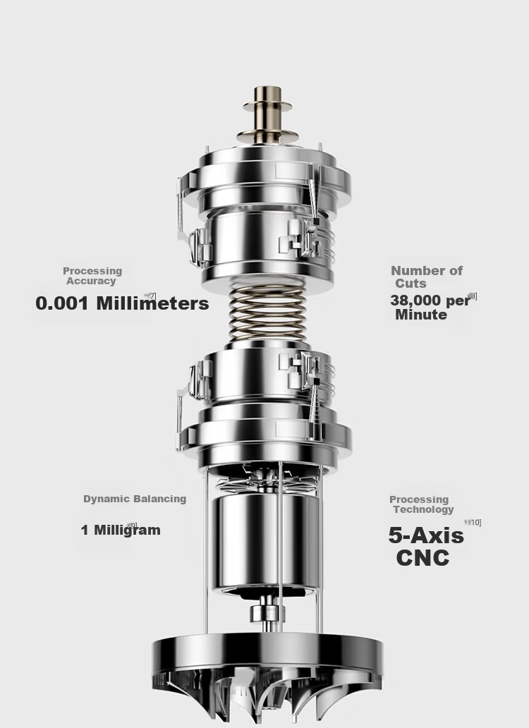 SAMCOOS S5MAX Electric Shaver Titanium-Coated Five-Blade Rotary Men's Razor Gift Box Father's Day Birthday Gift 2026 New Model 9