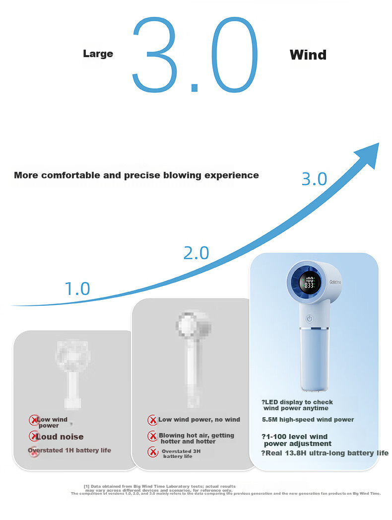 DaFengTime Innovative Display Endurance Technology Handheld High-Speed Timer Mini Fan Portable Small Student Dormitory Outdoor Mini Long Battery Life Rechargeable Energy-Saving Fan 8