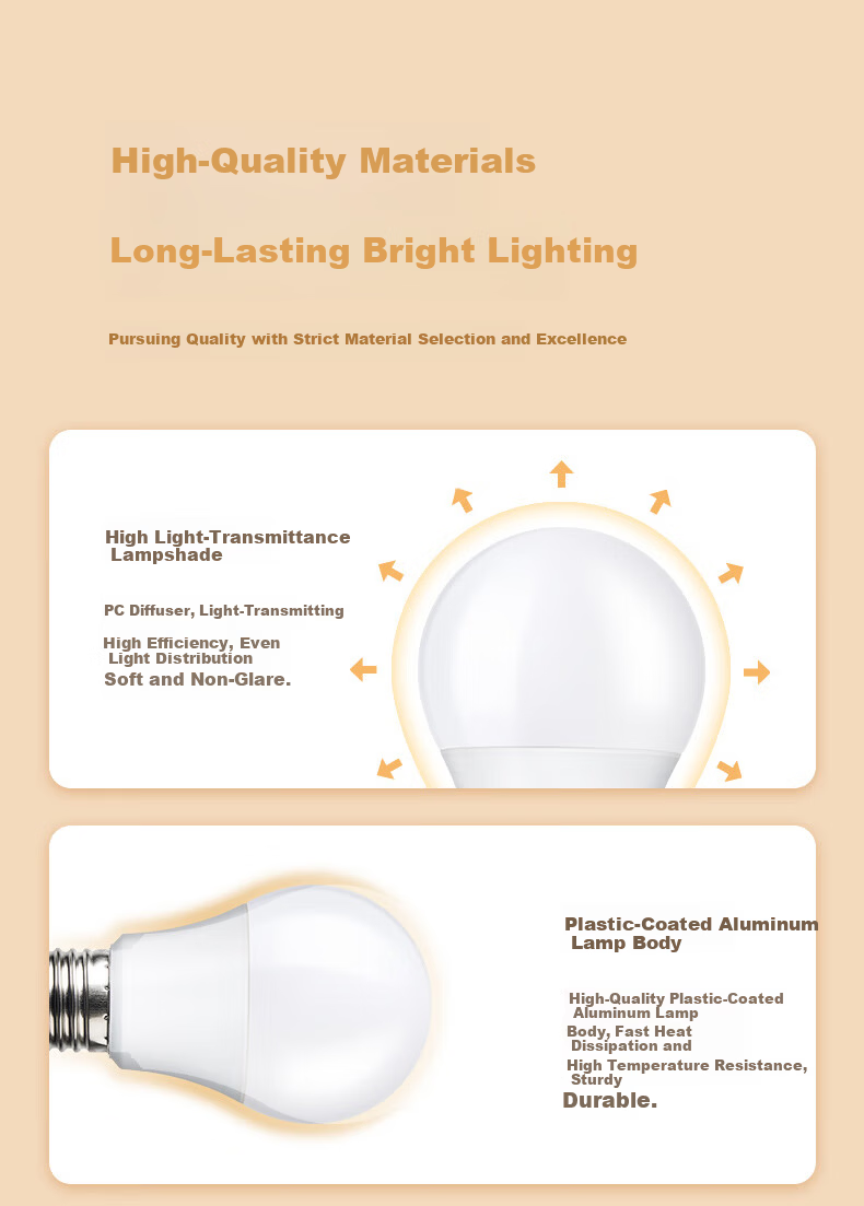 NVC LED Bulb E27 High Power Energy-saving 15W Warm White 4000K 3-Pack Level 2 Energy Efficiency 12