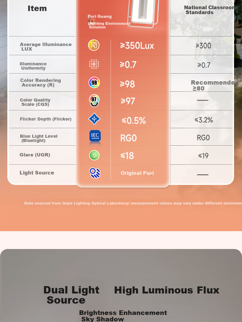 GUJIA LED Bladeless Ceiling Fan Light Integrated Eye-Care Lighting for Living Room and Bedroom 110cm [Installation Included] 6