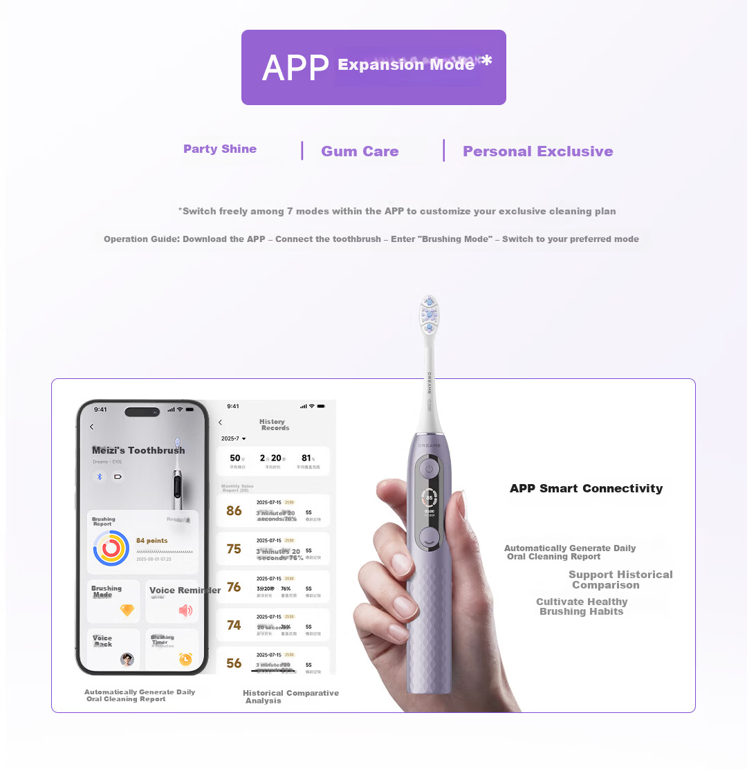 Dreame [CR7 Gift Box Edition] E10F Electric Toothbrush Dawn Gold Luxury AI Gum Care Children's Blind Spot Leak-Proof Practical Gift for Men, Fathers, Girlfriends, Birthday, Qixi Festival 9