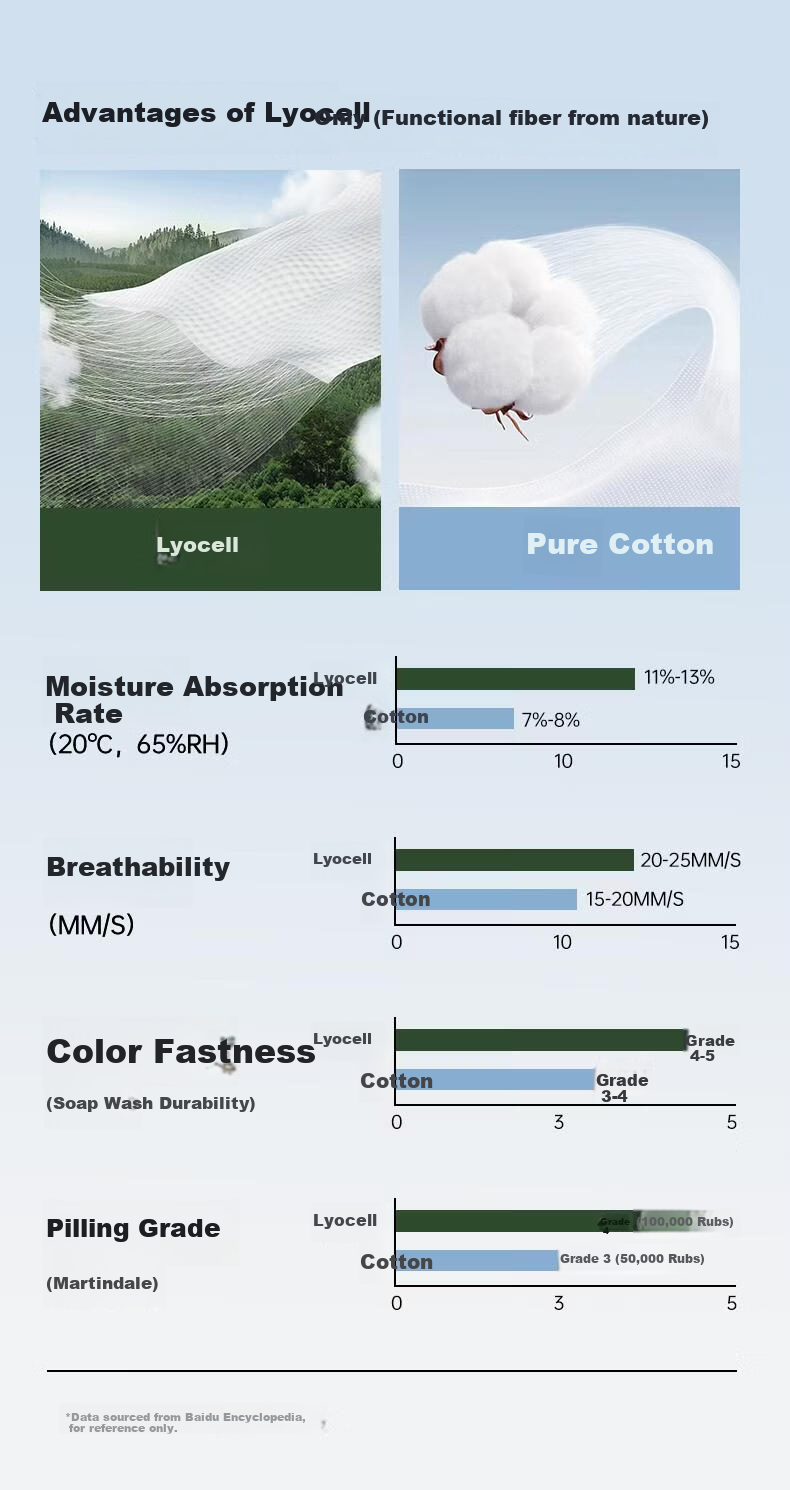 Herbal Original Color Lyocell Mulberry Silk Growth Period Youth "Glacier Underwear" 10A Antibacterial Moisture-Wicking Breathable Quick-Dry Summer 10