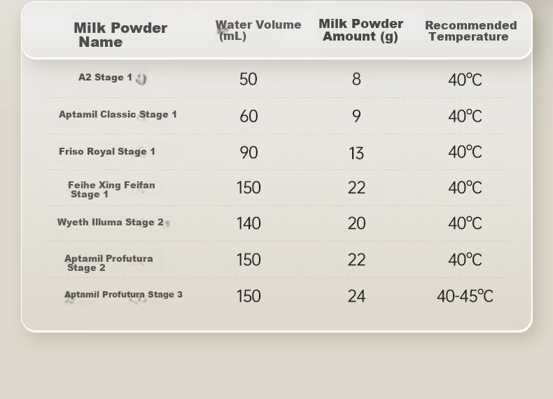 Little White Bear Fully Automatic Milk Frother with Glass Pot Beethoven M2+ Milk Shaker and Warmer Octopus R1 Combo 9