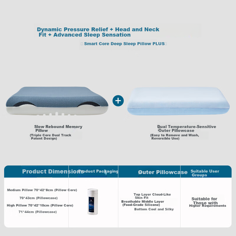 FUANNA Smart Core Deep Sleep Pillow Plus Memory Foam Pillow for Adults Cervical Pillow Student Pillow Gift Sleep Aid Pillow Core 10cm