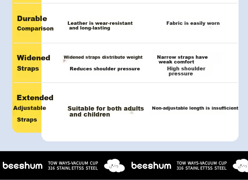 BEESHUM Clear Blue Set Leak-Proof Sealed 25