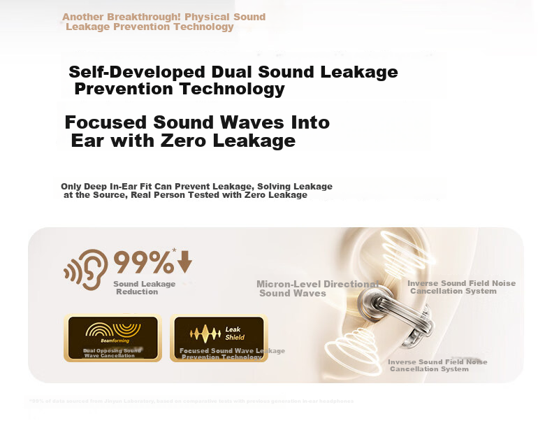 Jinyun [2026 Latest Model | World's No.1 Sales] Bluetooth Clip-On Wireless Open-Ear Bone Conduction Earphones for Running and Cycling with Ultra-Long Battery Life 14