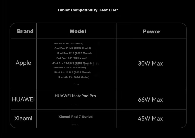 ANKER New Upgrade Desktop Charger Pro+ 250W Charging Station Prime GaN Charger Type-C Fast Charger for iPhone Apple Huawei Xiaomi Laptop 46