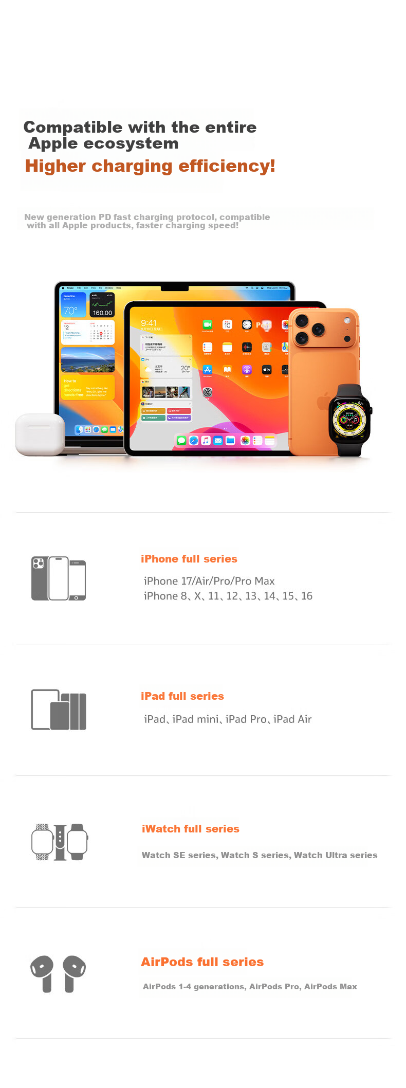 Torras Ice Cube Pro 45W GaN Charger for iPhone 17 Pro Max, 17, 16, 15 Series with Original Fast Charging Cable 18