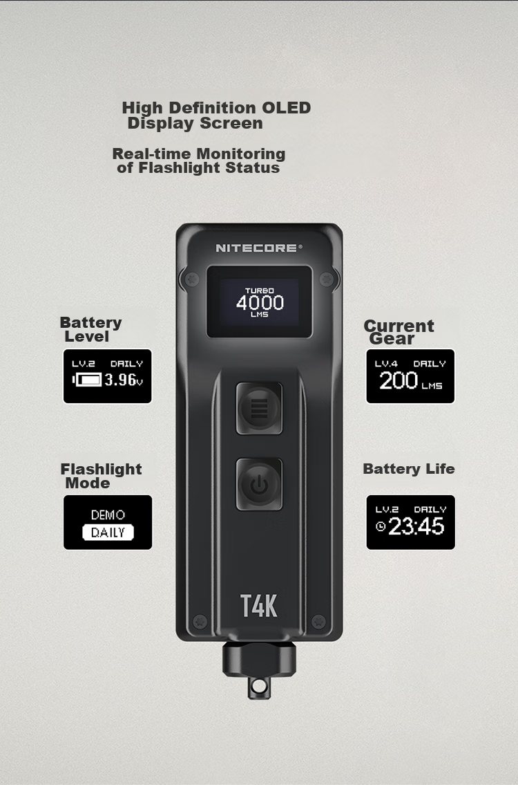 NITECORE T4K Keychain Light, Compact Flashlight, High-Intensity Portable Outdoor Illumination Lamp 4