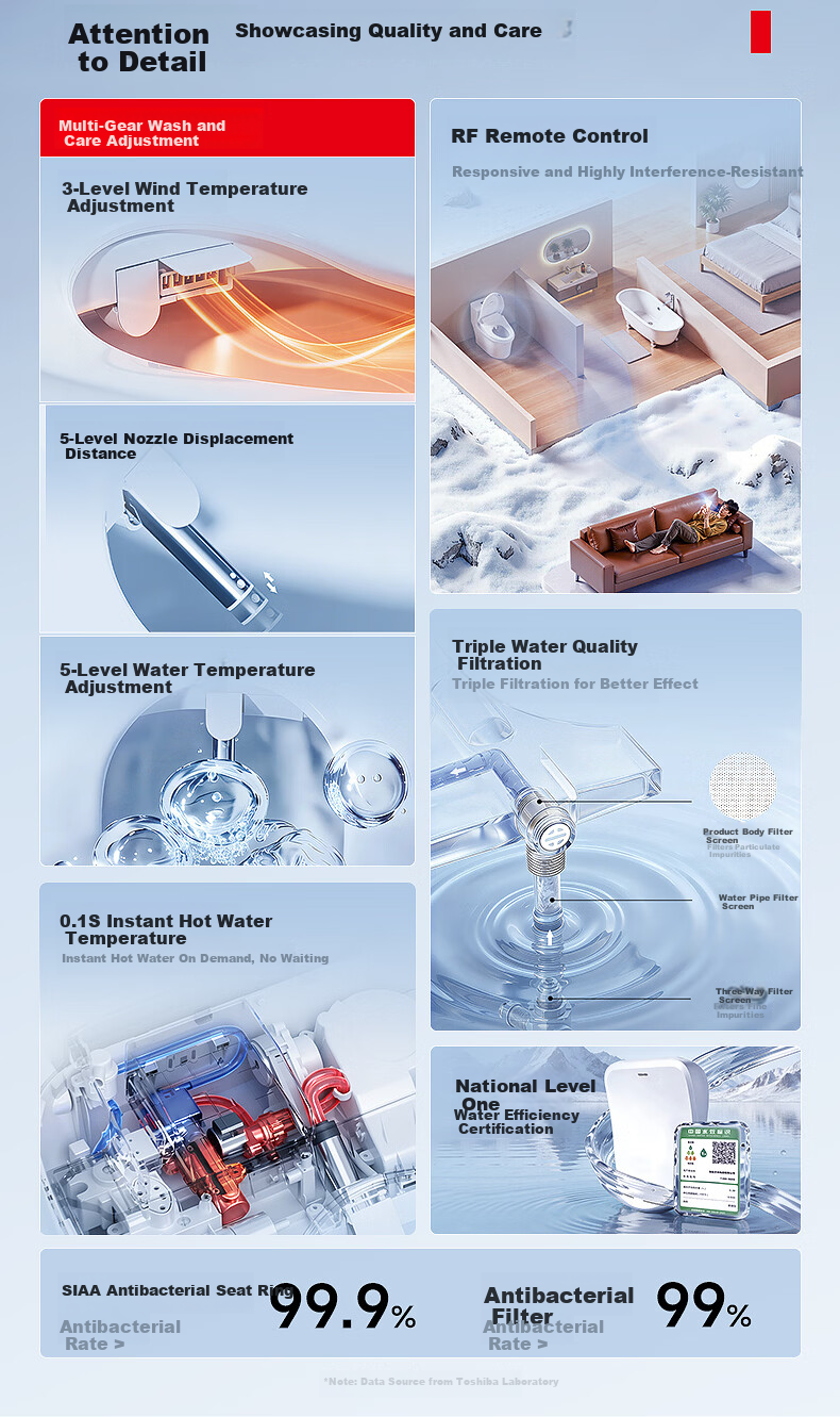 TOSHIBA Smart Toilet Seat Full Automatic Cleaning Heating Drying Platinum Deodorization 0.1s Instant Hot Water T300 3