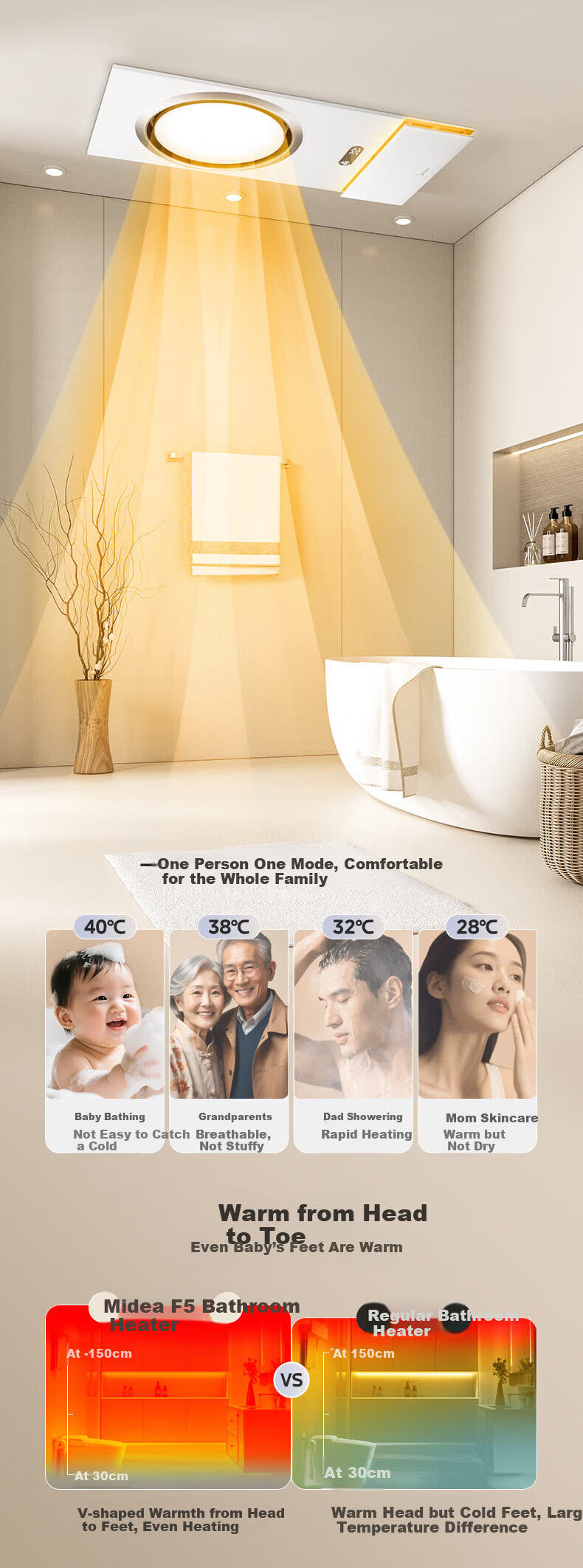 Midea Smart Bathroom Heater Ring Series Thermostatic Ion Cloud Sterilization Odor Sensing Heater F5 [All-Inclusive Price] 7