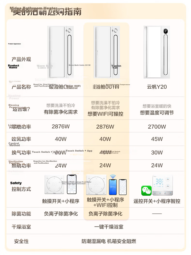 Midea Smart Bathroom Heater Warm Bath Cabin Series Lighting Exhaust Graphene Rapid Heating Sterilization 001W 2