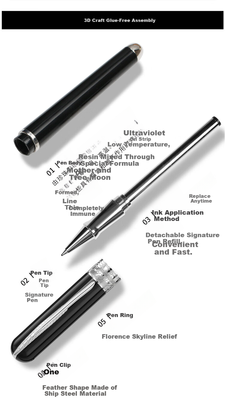 MONTBLANC MONTBLANC Perfume 129777 + Penide Black Signature Pen Gift Set [Gift] 16