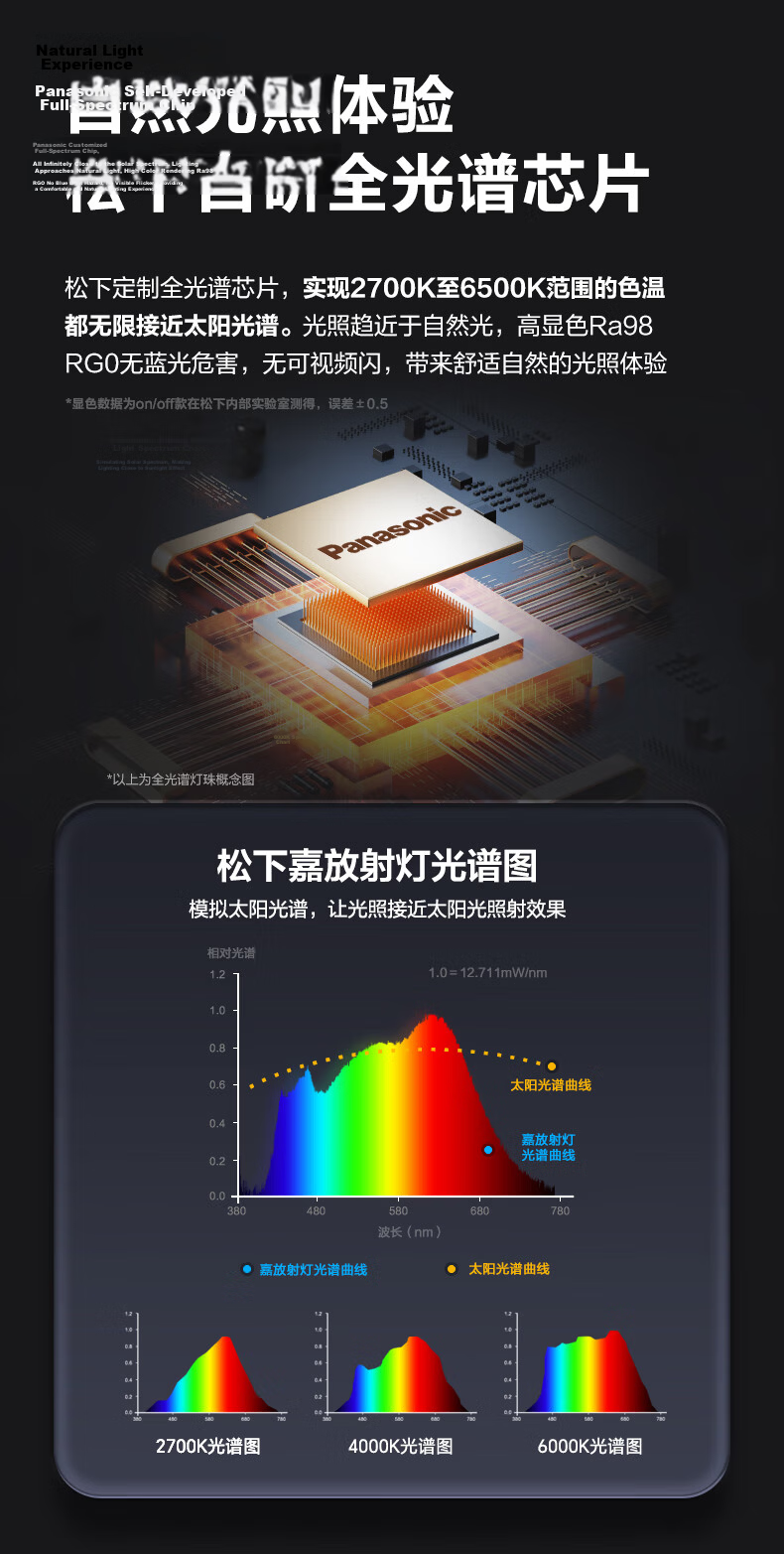Panasonic Jiafang LED Recessed Downlight Full Spectrum Anti-Glare Living Room Ceiling Spot Light 12W Tri-Color 24° Beam Angle 75mm Cutout 5