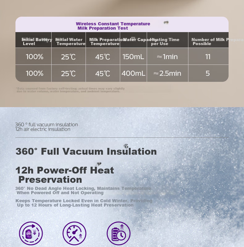AVENT Philips Wireless Portable Outdoor Thermostatic Milk Warmer Baby Bottle Heater Infant Water Boiling Insulated Cup 7