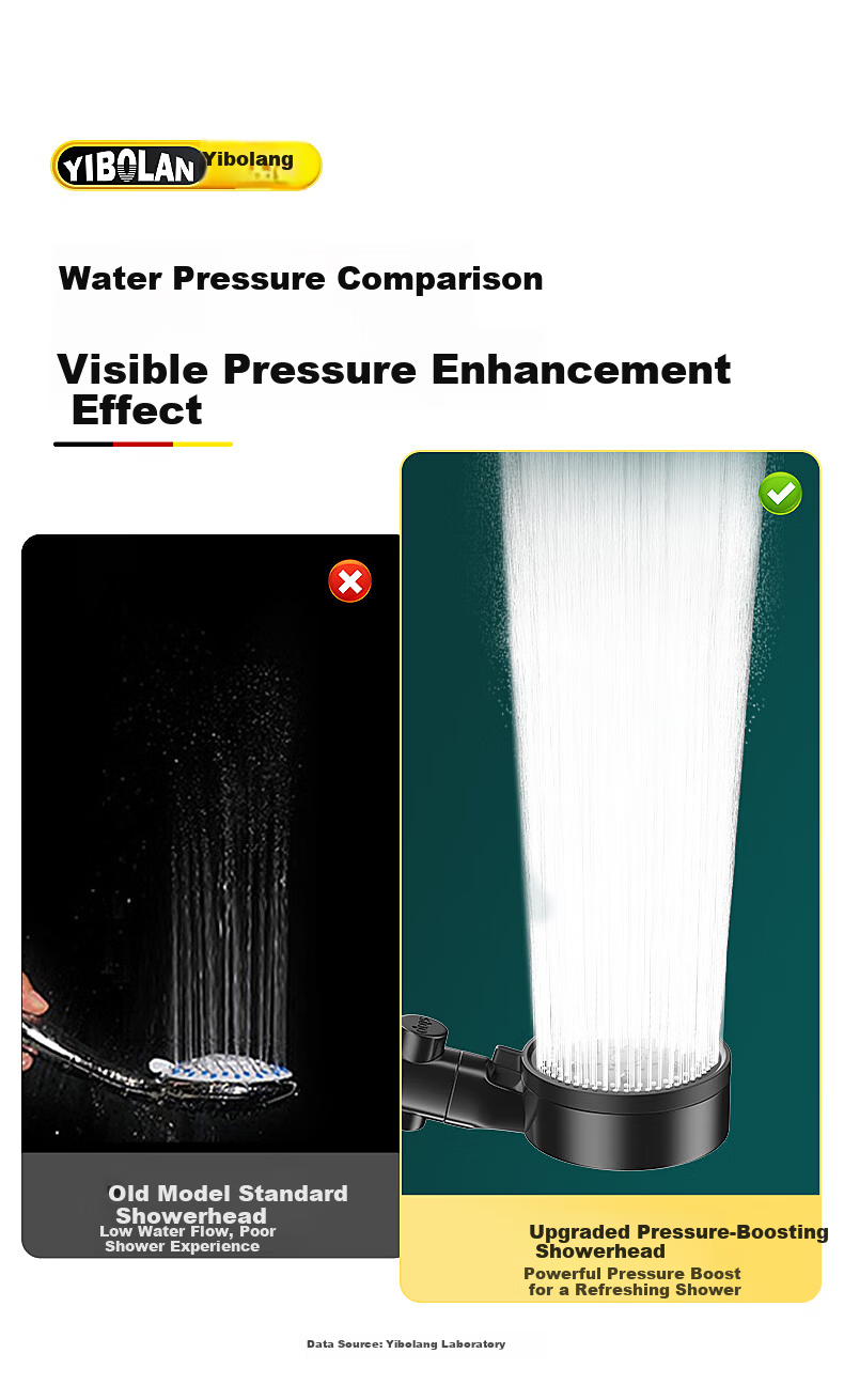 Yibailang High-Pressure Shower Head Handheld Bathroom Large Water Flow Shower Heater Sprayer 7