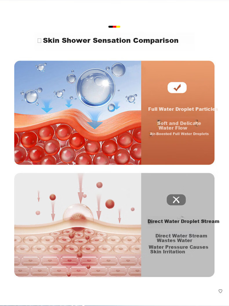 HOMK [Germany] High-Pressure Shower Head Bathroom Shower Head Powerful Water Flow Rainfall Showerhead 3