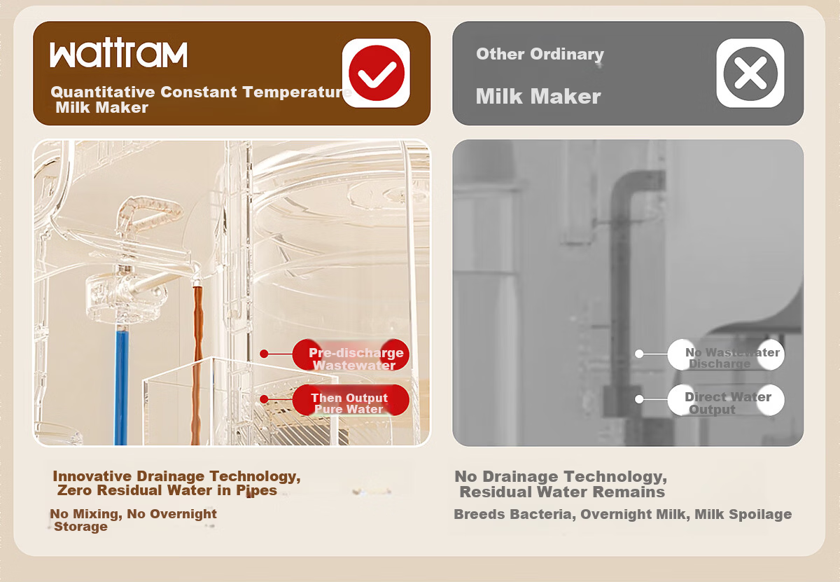 Nordic Wolang MF1P Milk Mixer 5