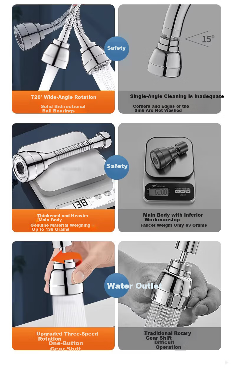 Denwalk [Germany] Kitchen Faucet Brass Spout Long Extension Booster Aerator Three-Mode Splash-Proof V-Shaped Nozzle 4