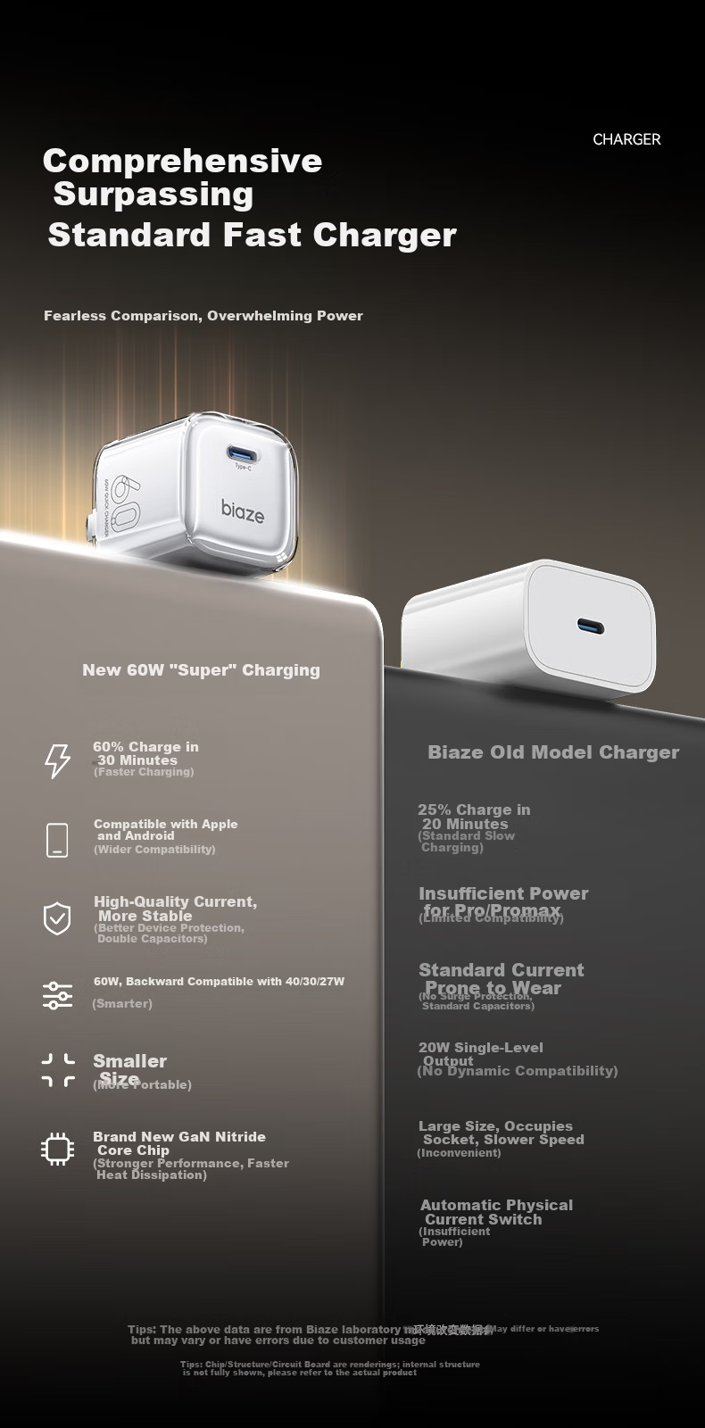 BIAZE 60W/45W/40W Dynamic AVS Protocol GaN Charger Set with 2m Cable for Apple iPhone 17/16/15 Pro Max Type-C Fast Charger 1