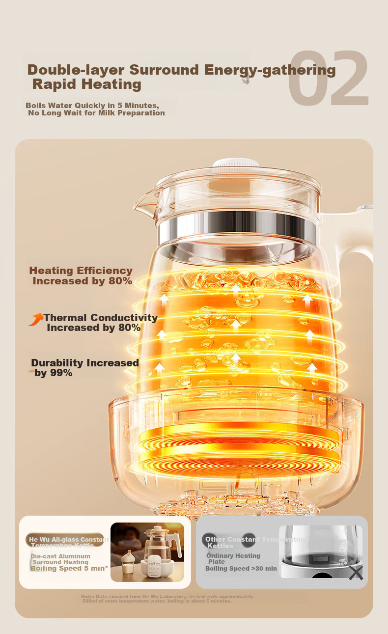 HeWu Full Glass Temperature-Controlled Kettle Baby Thermostat Kettle Milk Warmer Baby Formula Warmer Electric Hot Water Kettle 11