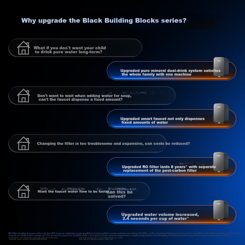 WISESKY Weiskar Black Building Blocks 3.0 Pure Mineral Dual Outlet Under-Sink Water Purifier RO Reverse Osmosis M5 Household Water Filter