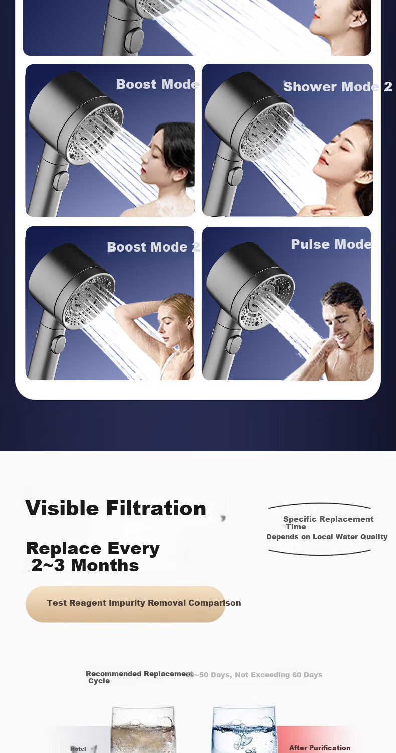 Del【28 Years Brand】High Pressure Shower Head with Filter, Powerful Water Flow, Bathroom Shower Water Purifier C-2428 9