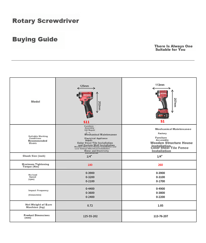 Rotary 16V Brushless Lithium Impact Cordless Drill Electric Screwdriver Power Tool S11 Color Box 2